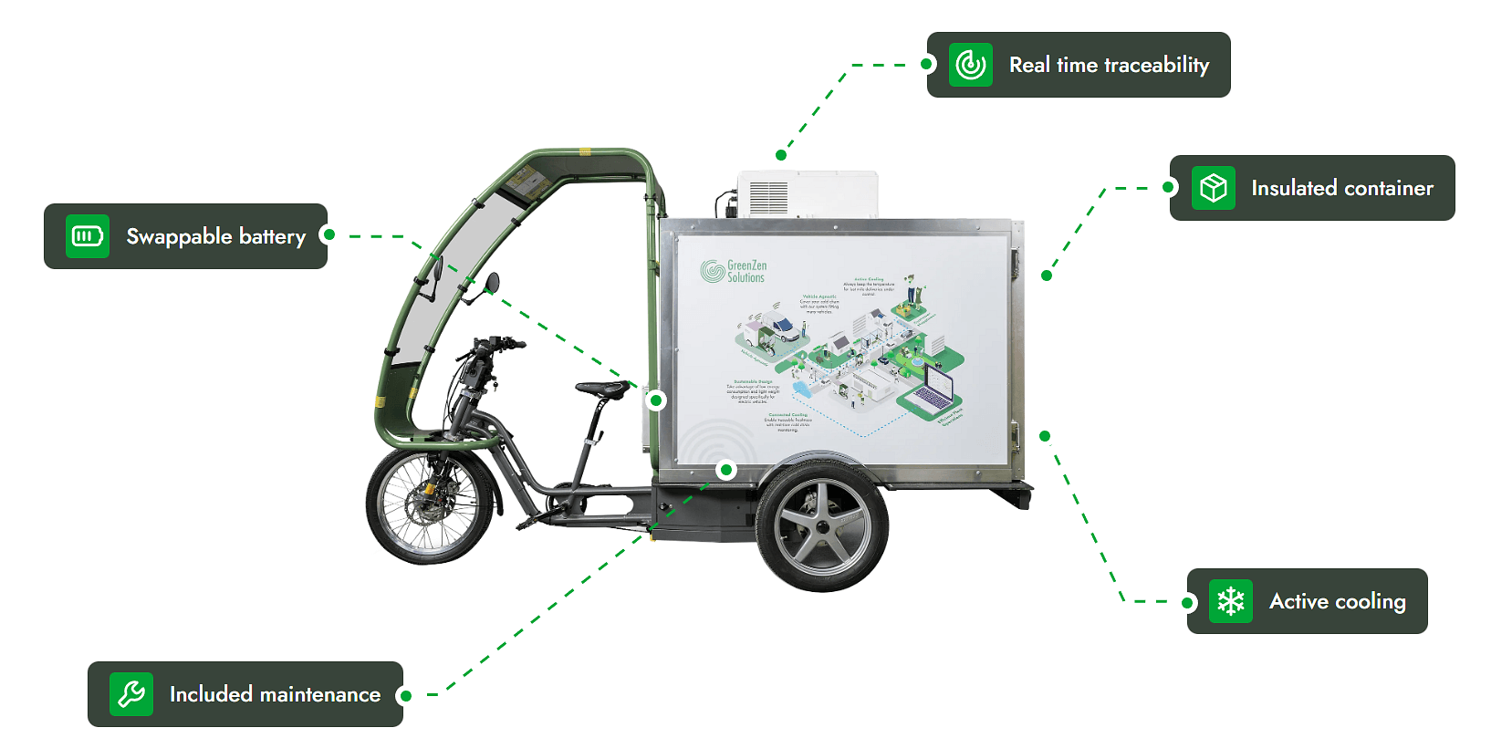 GZS Features incl text 2