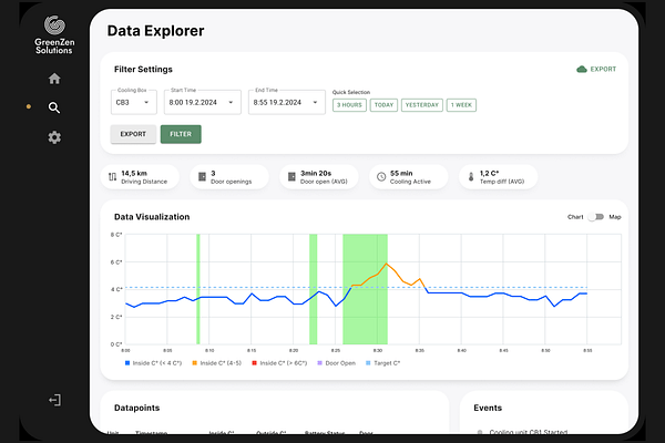 Real time traceability